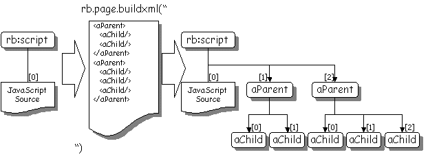 Processing XML using rb.page.tagteee.